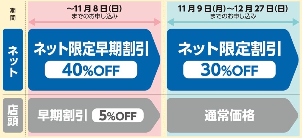コンビニの年賀状情報まとめ 印刷や印刷済み 無地の値段 コンビニ Com